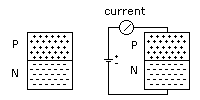 electron flow in a p-n juction of a diode