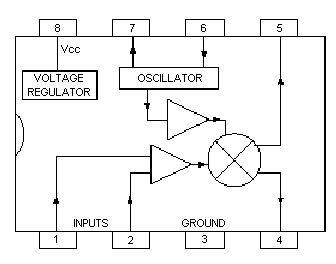 block diagram of the 602 mixer