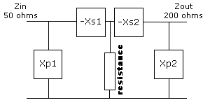 bartlett's bisection theorem as applied to low pass filters