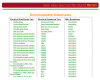 Datasheets